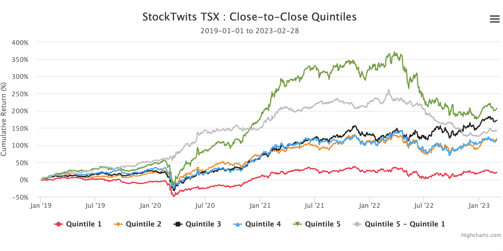 Context Analytics TSX Asset Class on StockTwits
